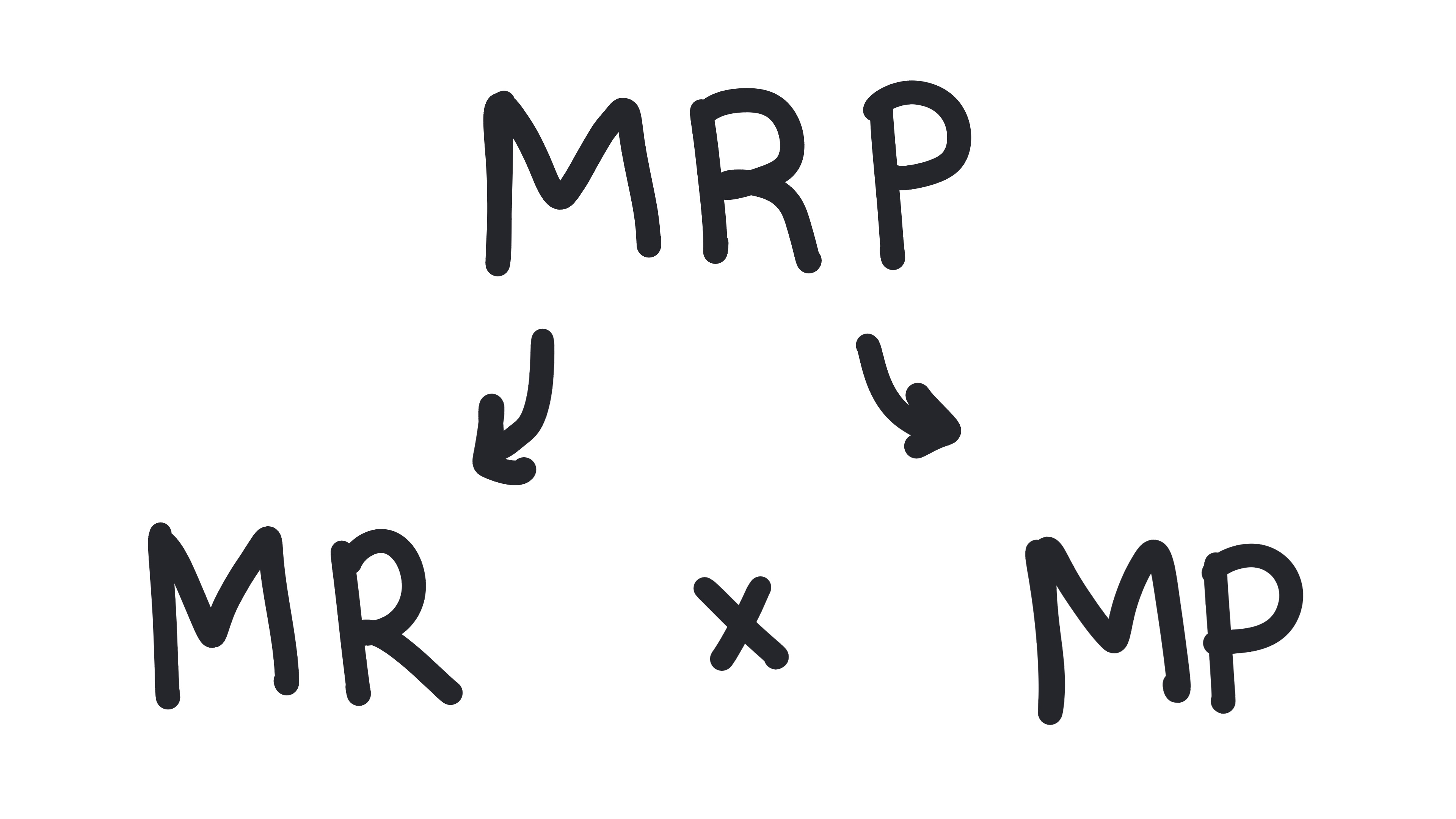 Whiteboard for Lesson 5.2
